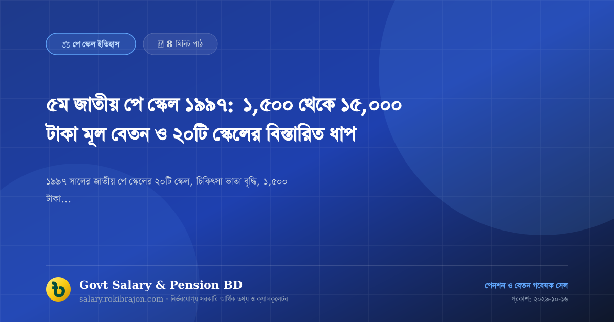 ৫ম জাতীয় পে স্কেল ১৯৯৭: ১,৫০০ থেকে ১৫,০০০ টাকা মূল বেতন ও ২০টি স্কেলের বিস্তারিত ধাপ